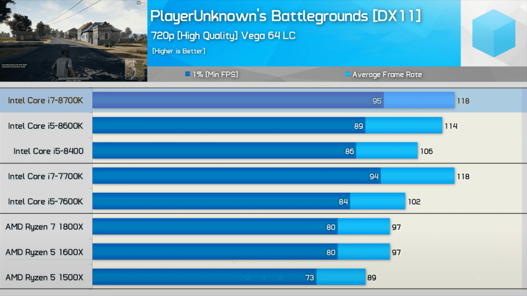 Gaming Cpu Chart