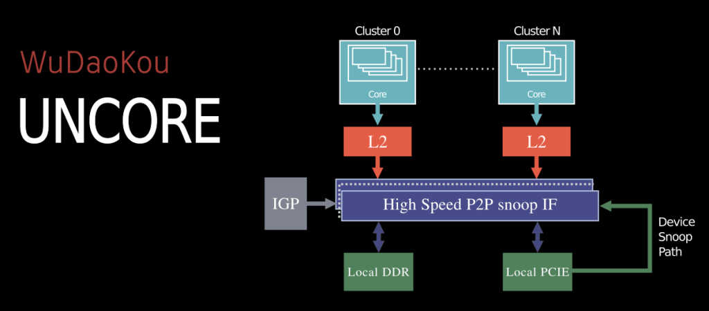 VIA Zhaoxin x86 processors