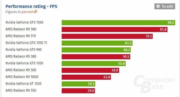 graphics card comparison