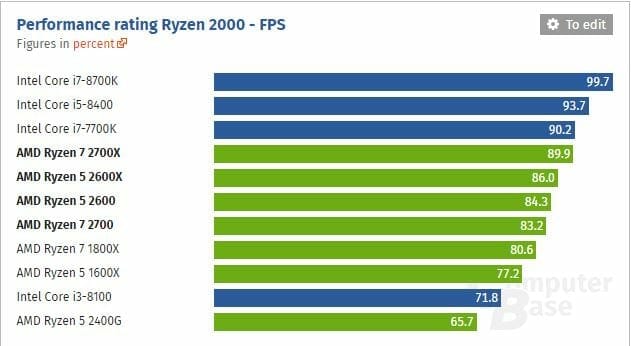 Ryzen 5 2600