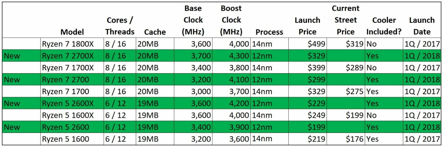 AMD Ryzen 2 Specs and Price 