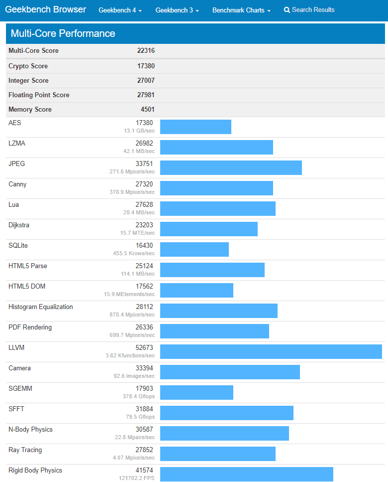 MacBook Pro Core i7-8750H Multi-Core