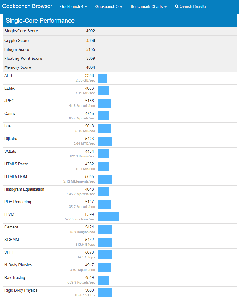 MacBook Pro Core i7-8750H Single-Core