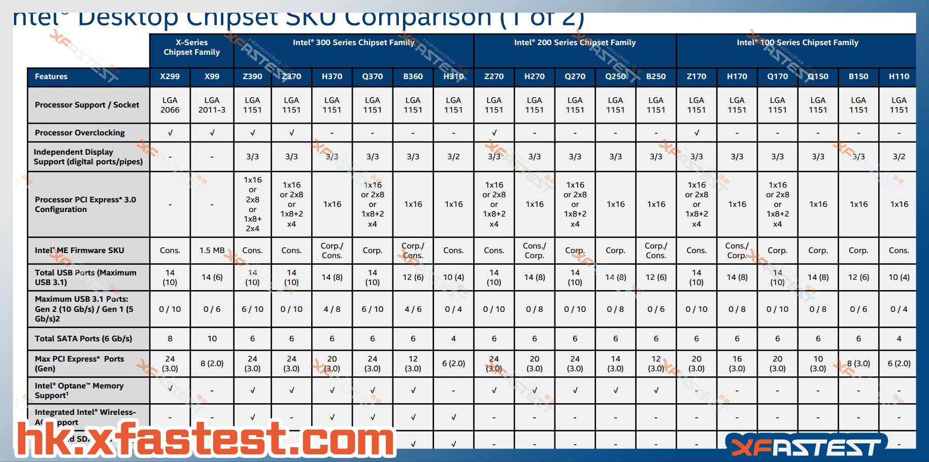 Intel Roadmap 2018 - 2019