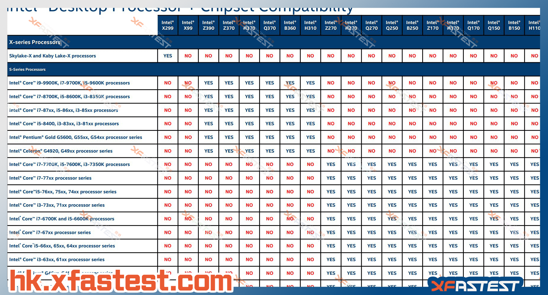 Intel Roadmap 2018 - 2019