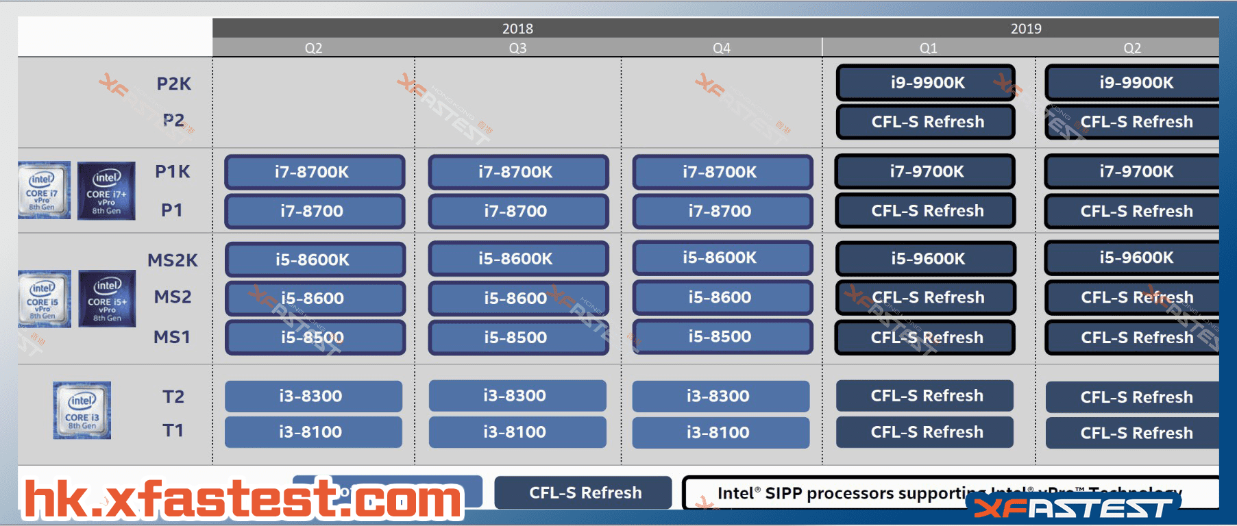 Intel Roadmap 2018 - 2019