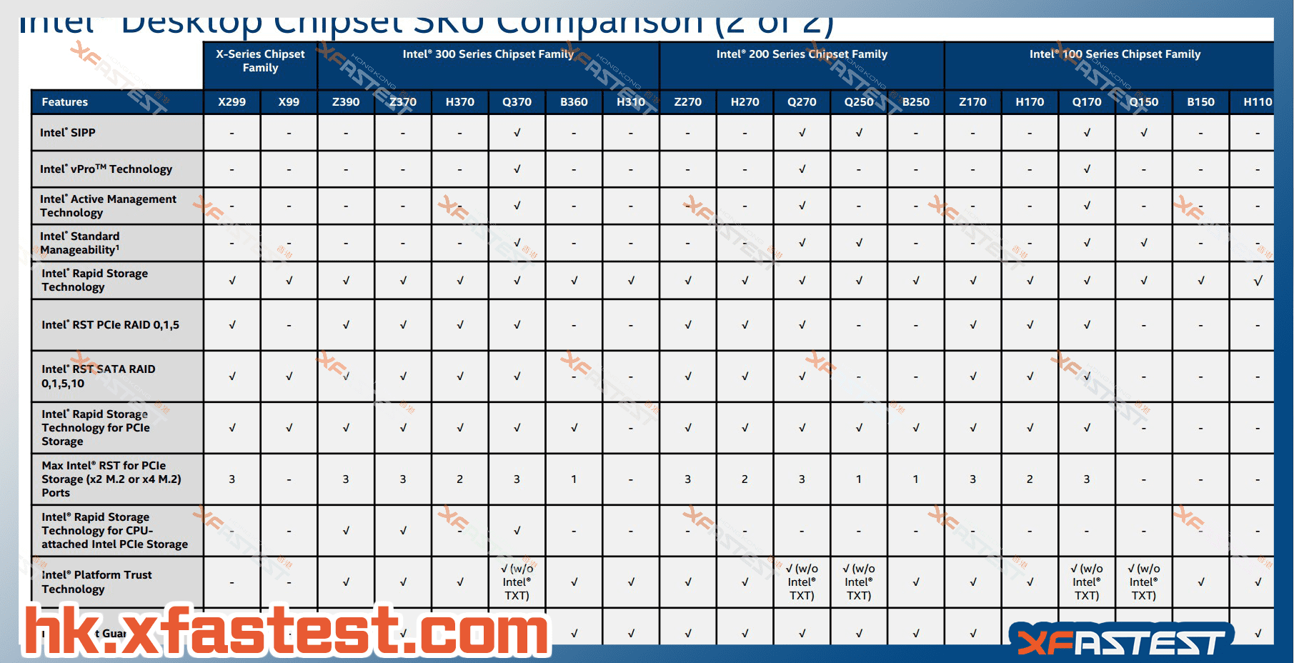 Intel Roadmap 2018 - 2019