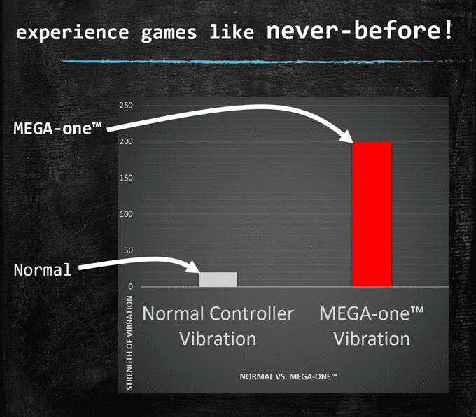 MEGA-one Xbox and PS4 Controller Mod