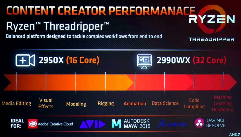 Ryzen Threadripper 2000 Slides