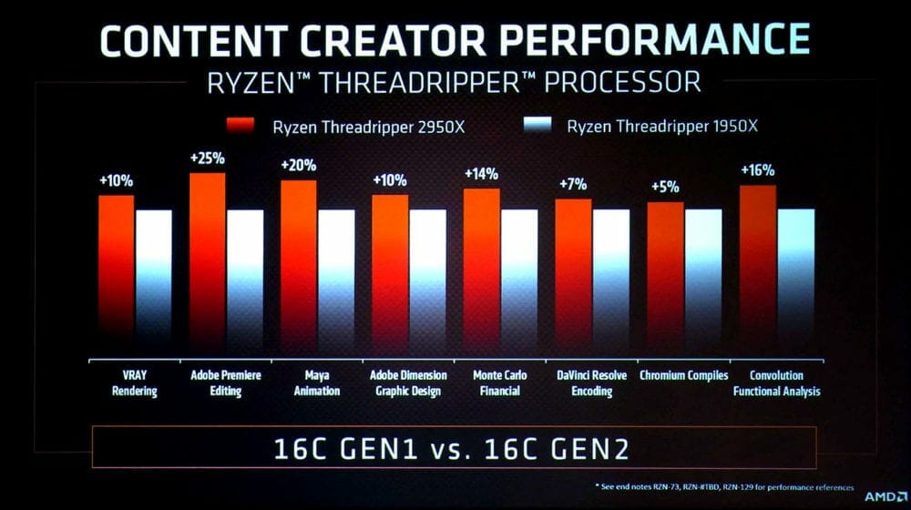 Ryzen Threadripper 2000 Slides