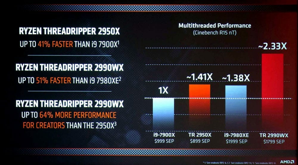 Ryzen Threadripper 2000 Slides