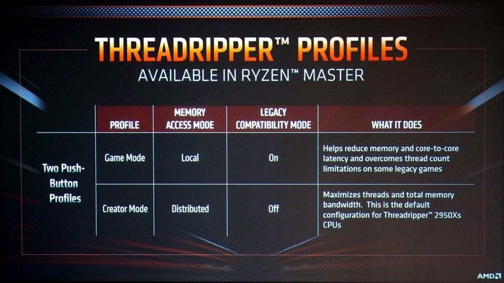 Ryzen Threadripper 2000 Slides