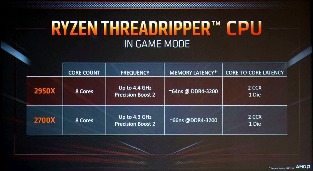 Ryzen Threadripper 2000 Slides