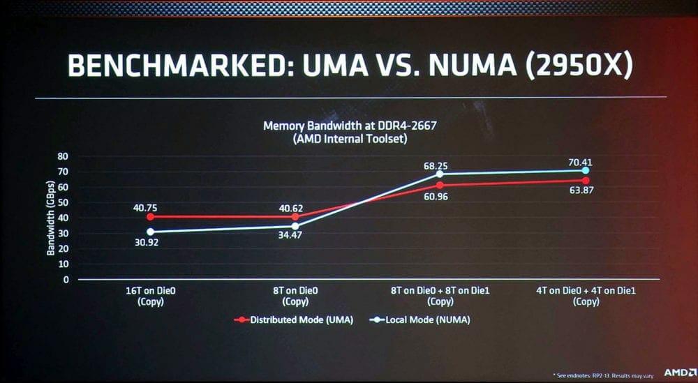 Ryzen Threadripper 2000 Slides