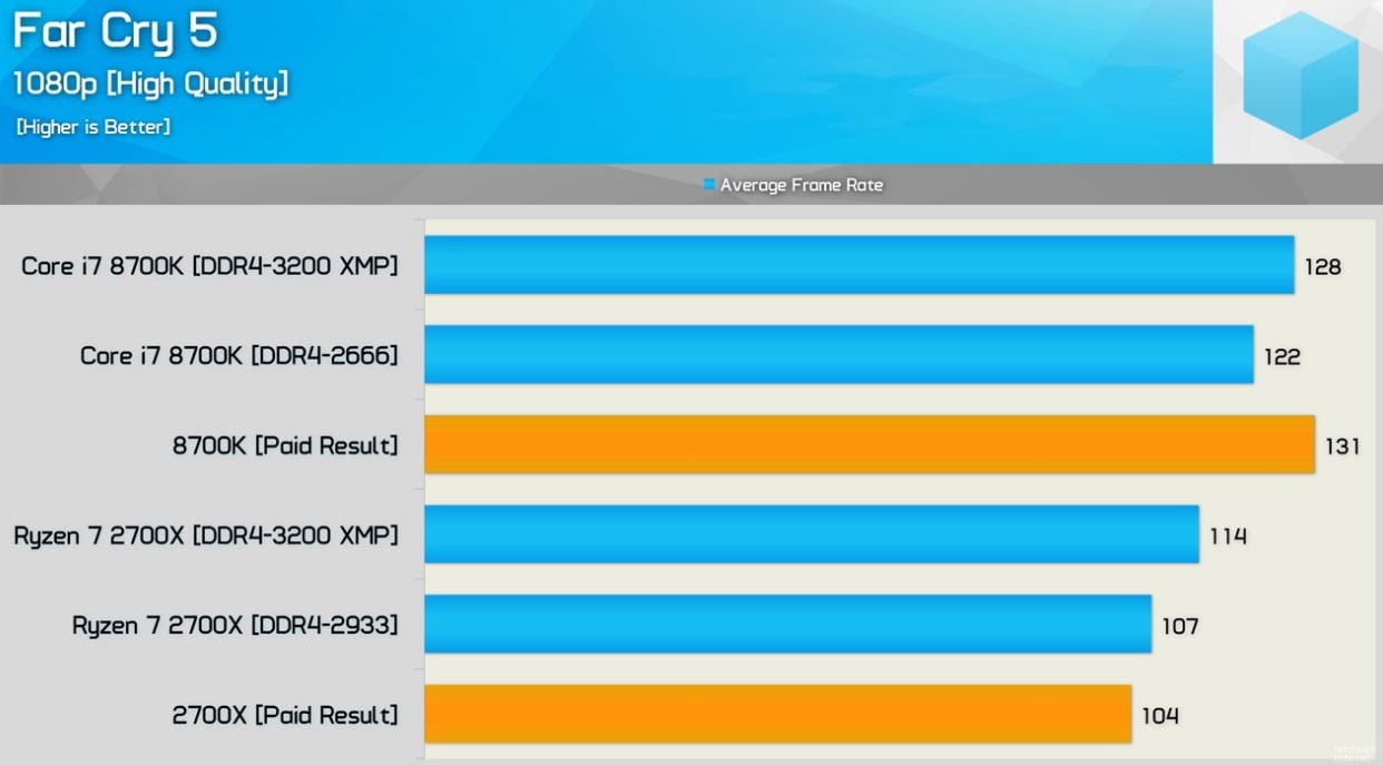 Intel i9-9900K