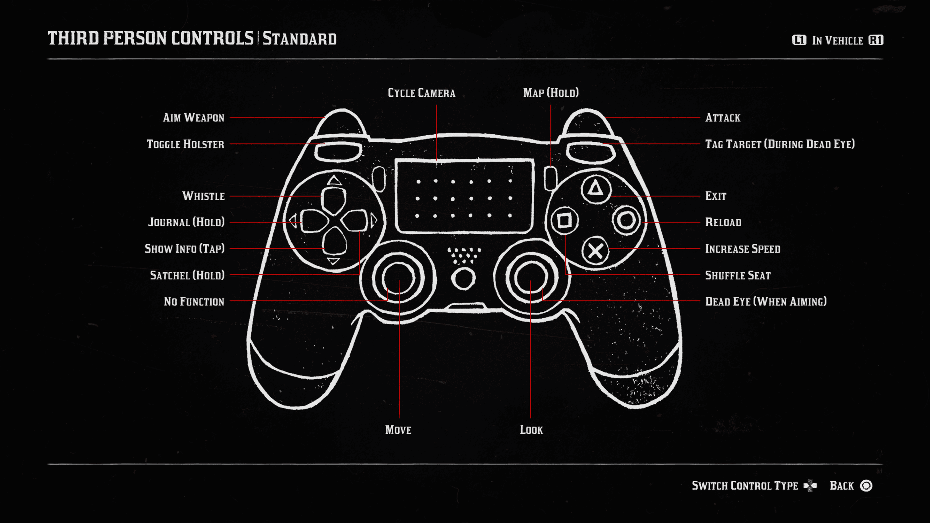 Red Dead Redemption 2 Controls 