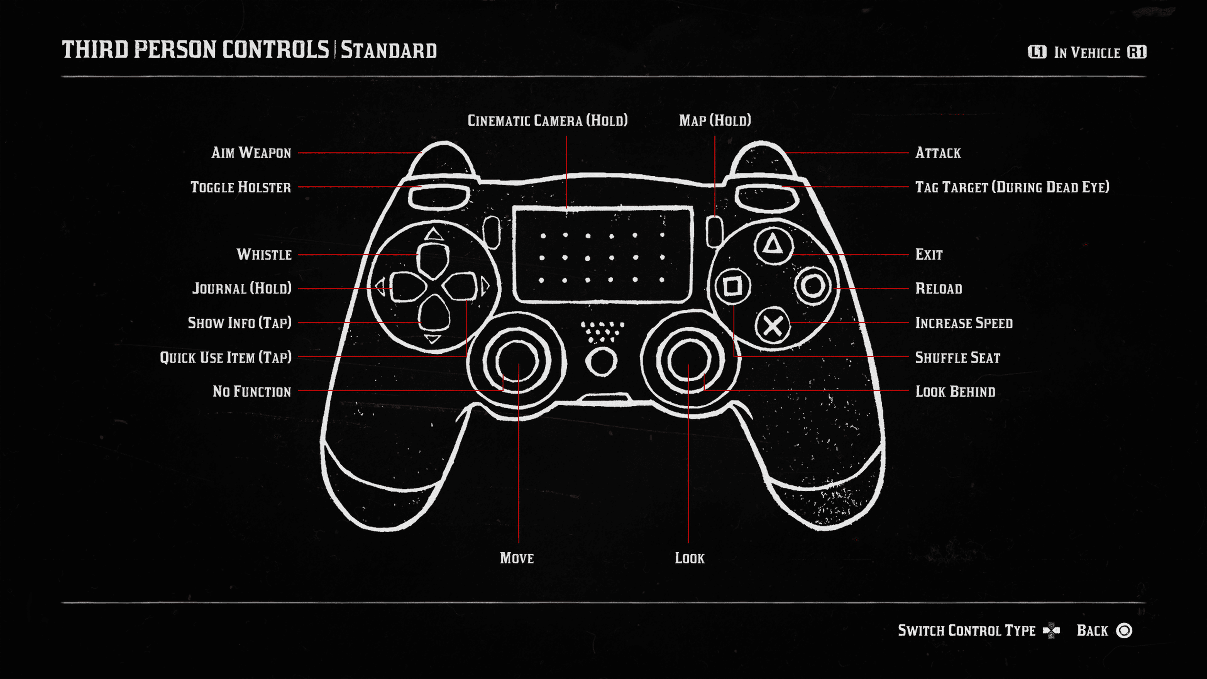 Red Dead Redemption 2 Controls 