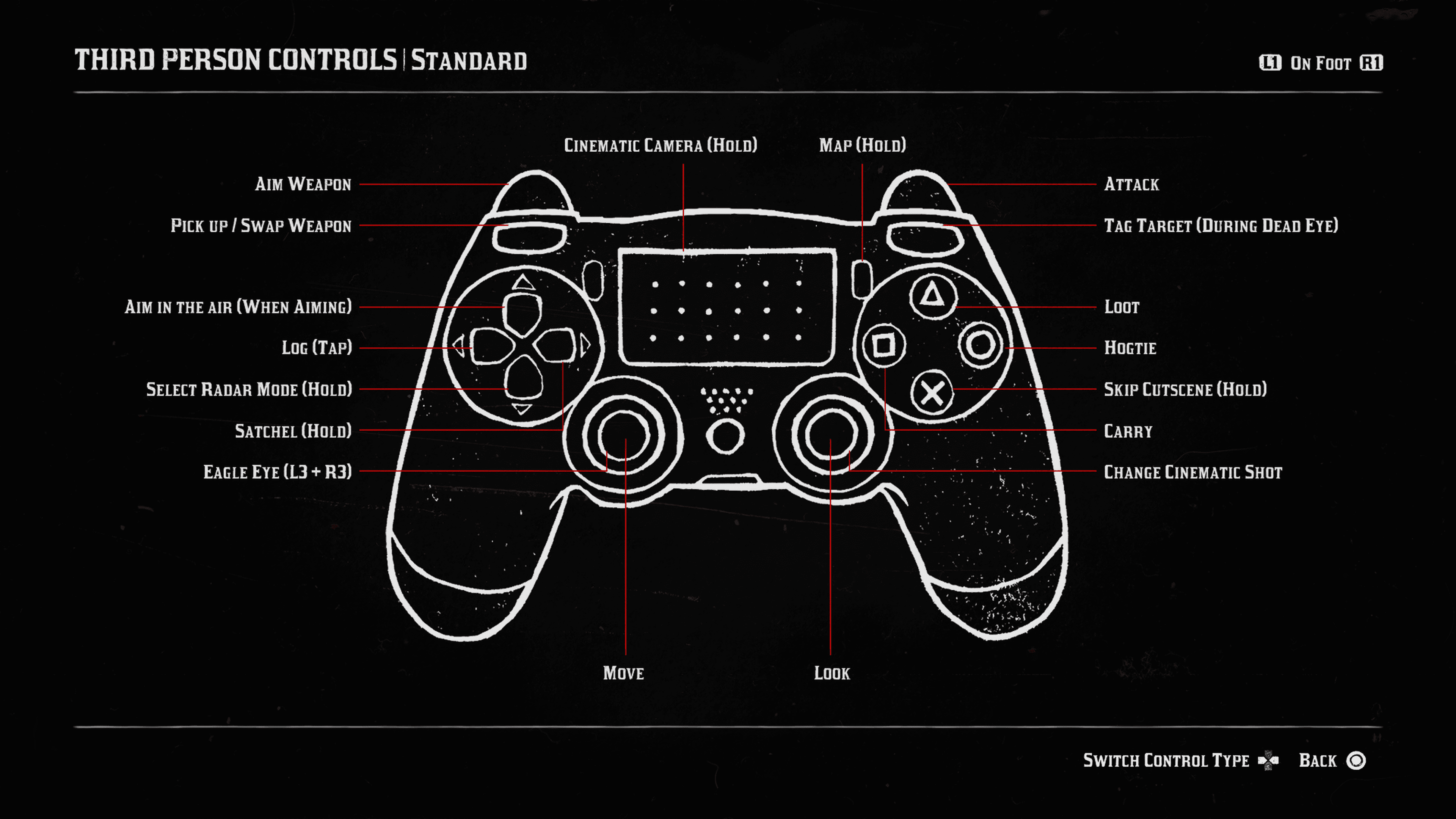 Red Dead Redemption 2 Controls 