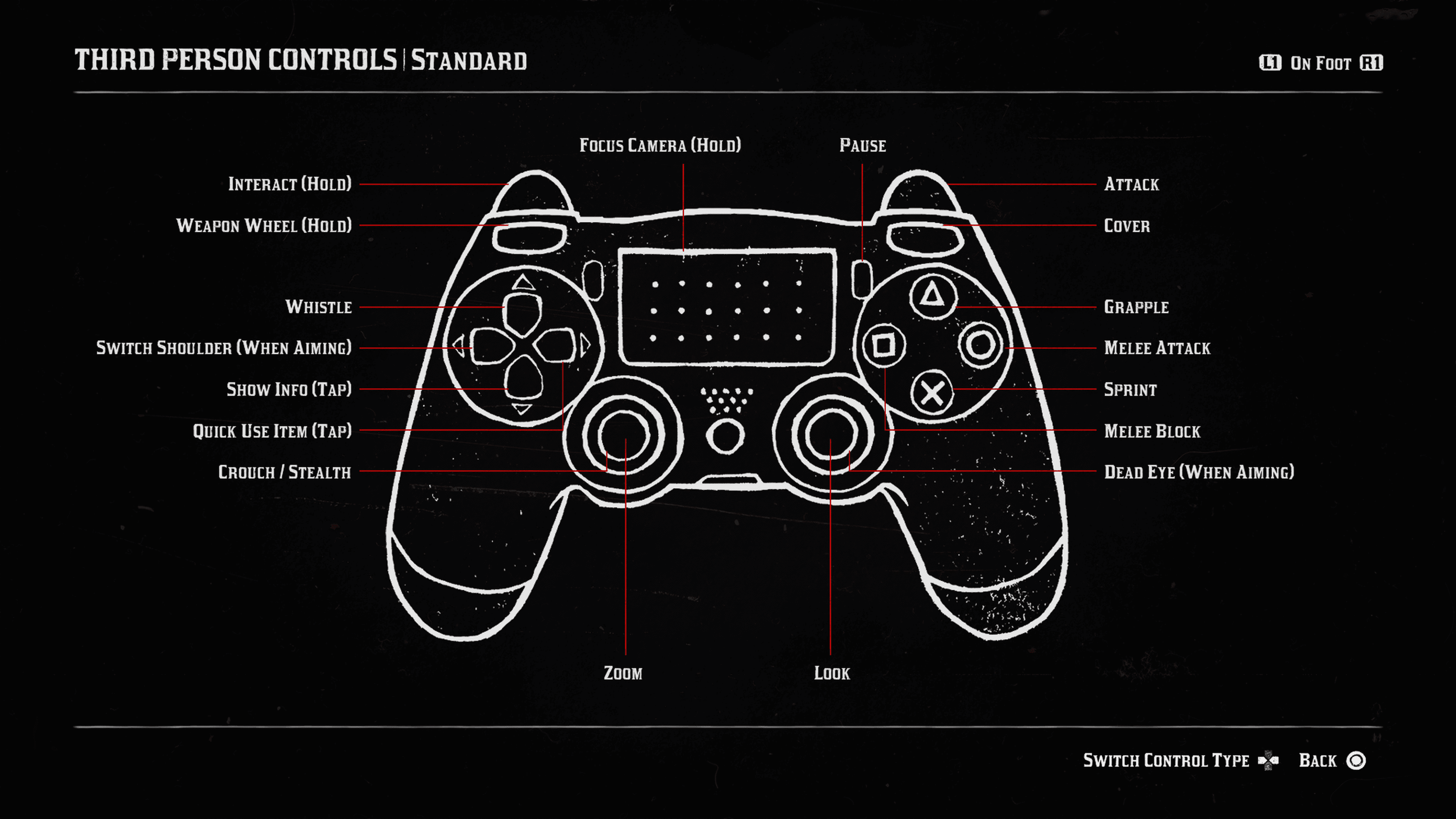 Red Dead Redemption 2 Controls 