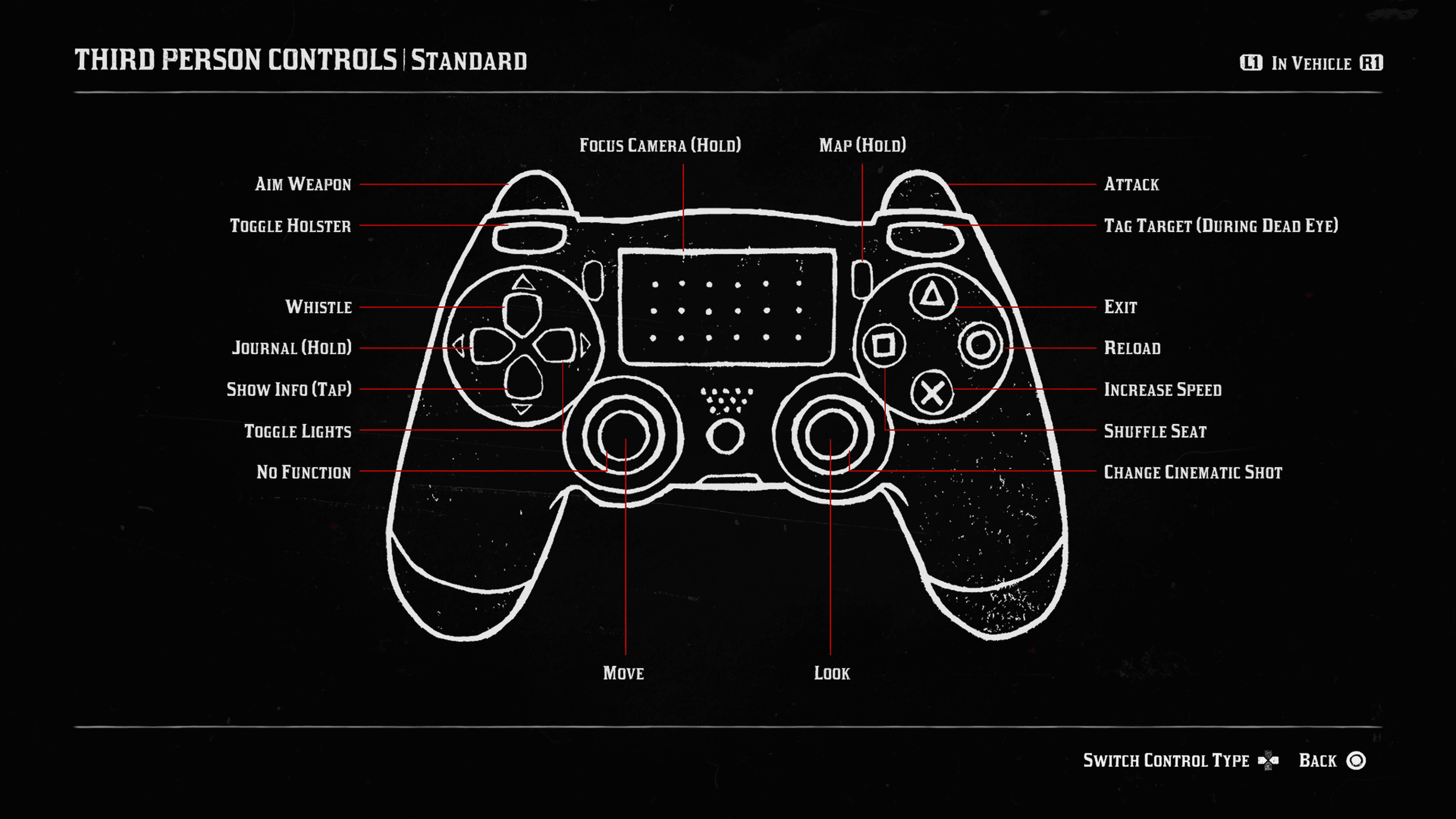 Red Dead Redemption 2 Controls 