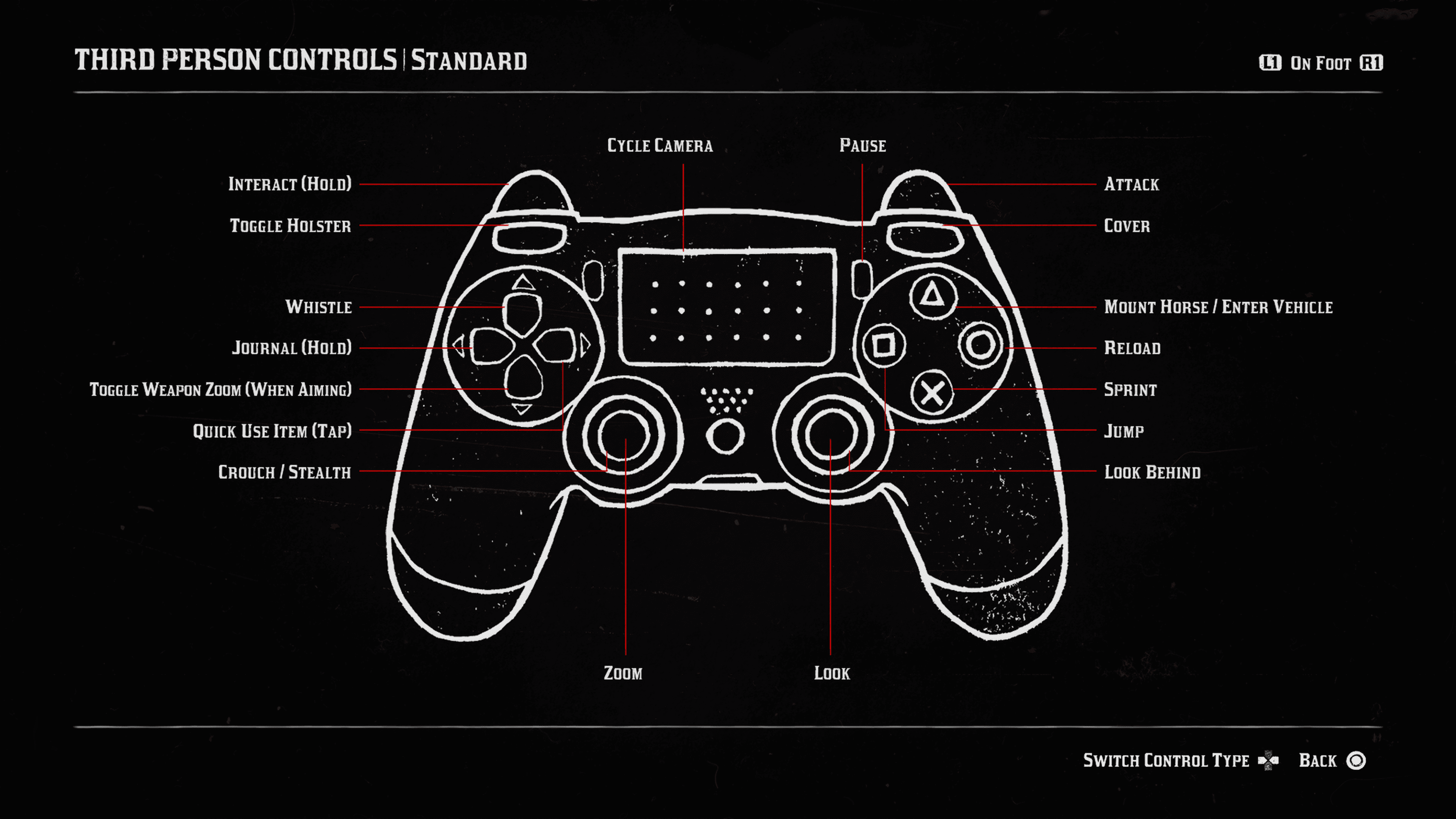 Red Dead Redemption 2 Controls 