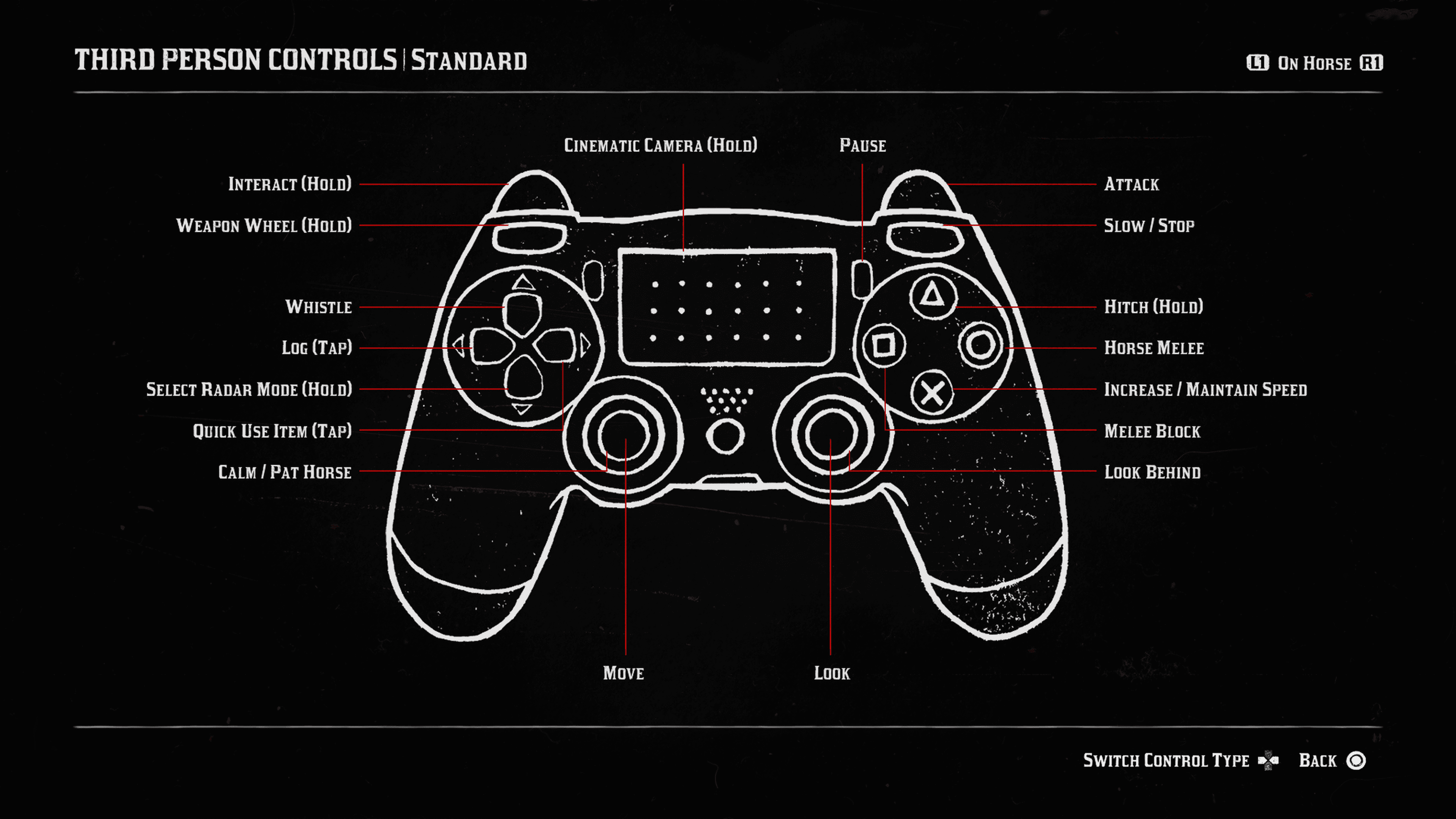 Red Dead Redemption 2 Controls 