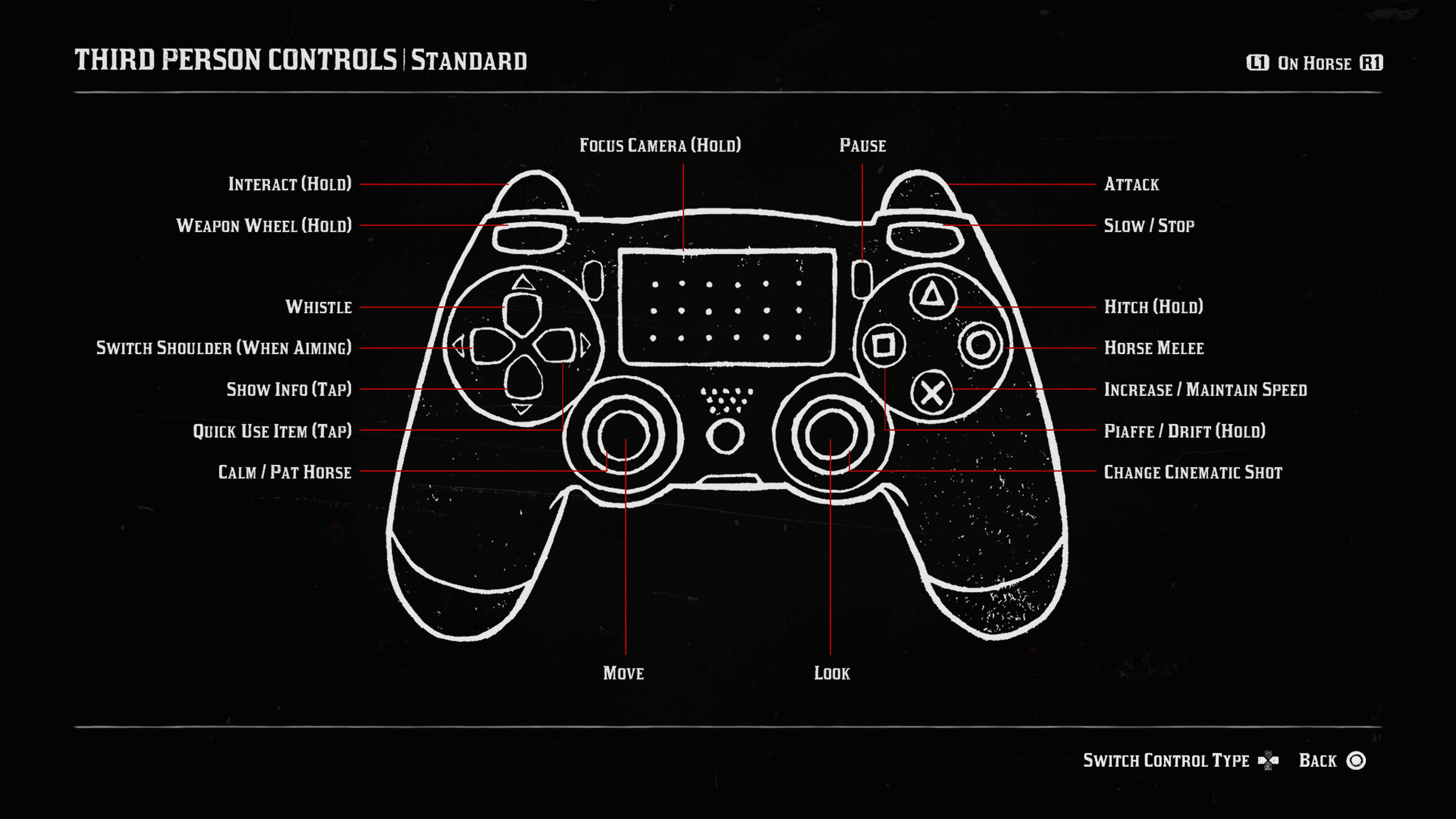 Red Dead Redemption 2 Controls 