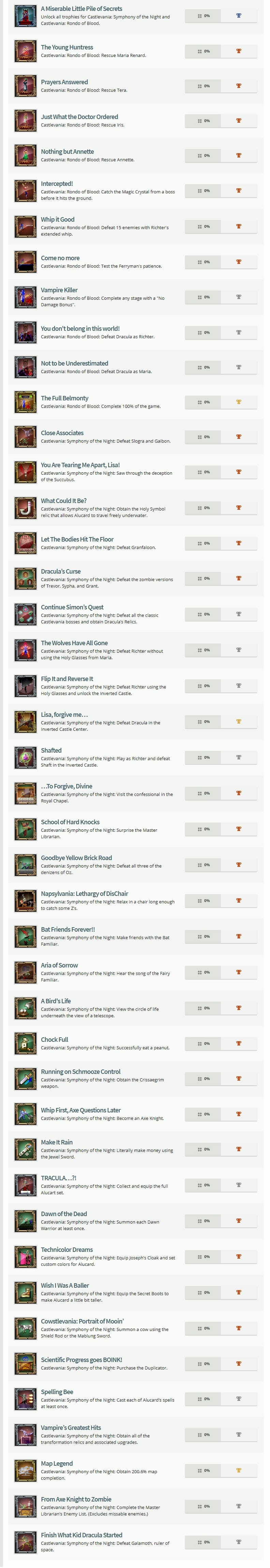 Castlevania Requiem: Symphony of the Night & Rondo of Blood trophies