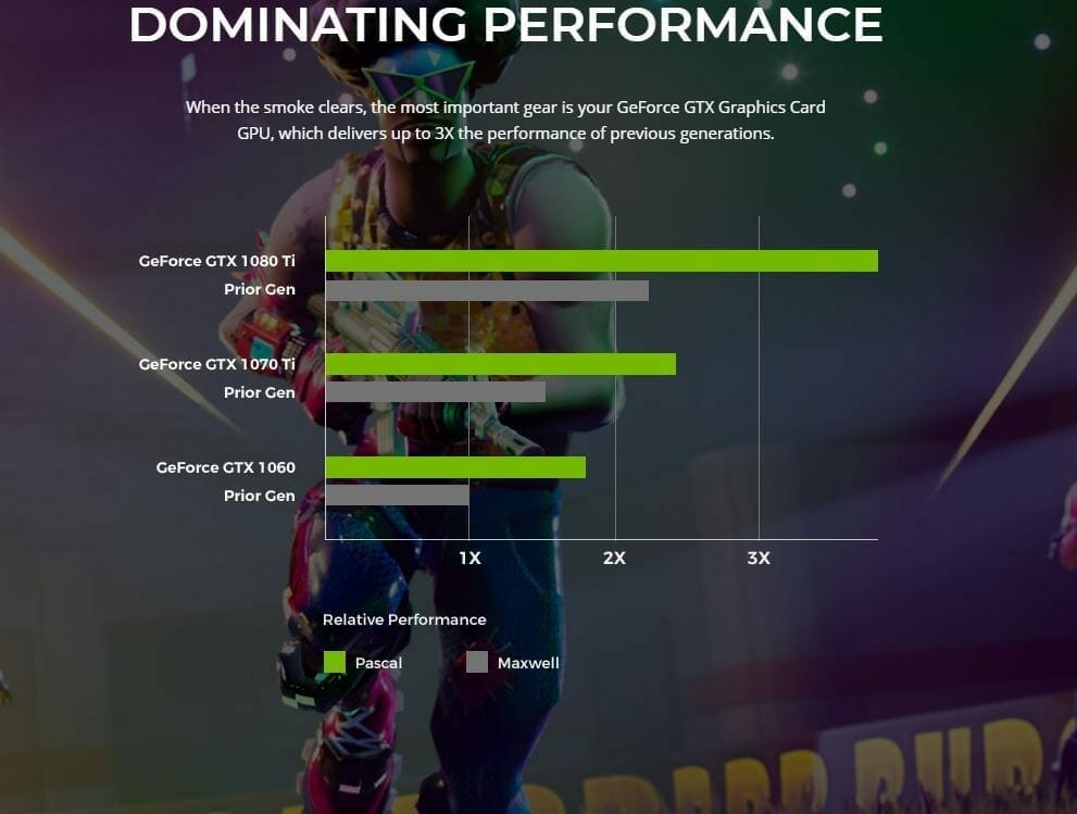Nvidia Geforce Fortnite Bundle