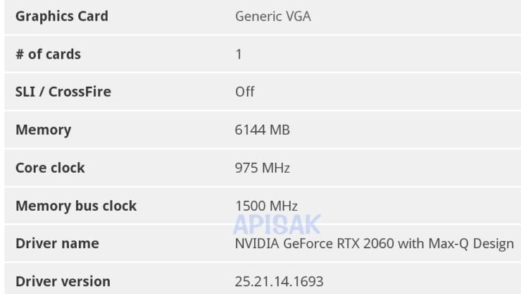 Laptop Geforce RTX Cards
