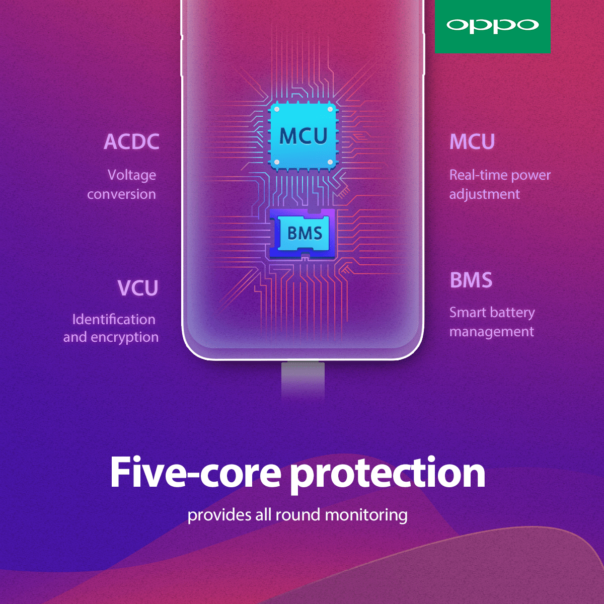 OPPO's SuperVooc