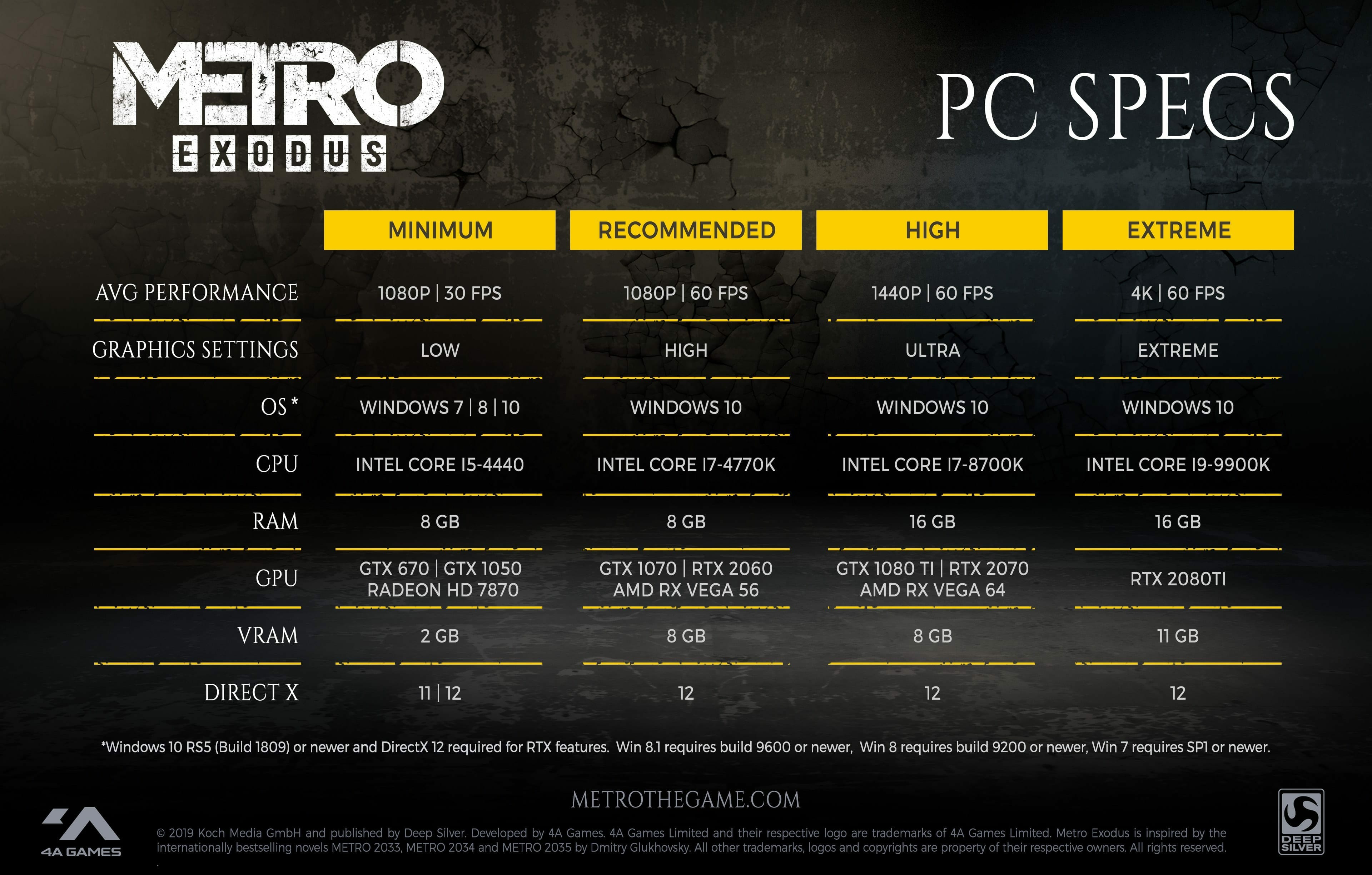How to Metro Exodus Mouse Acceleration on PC