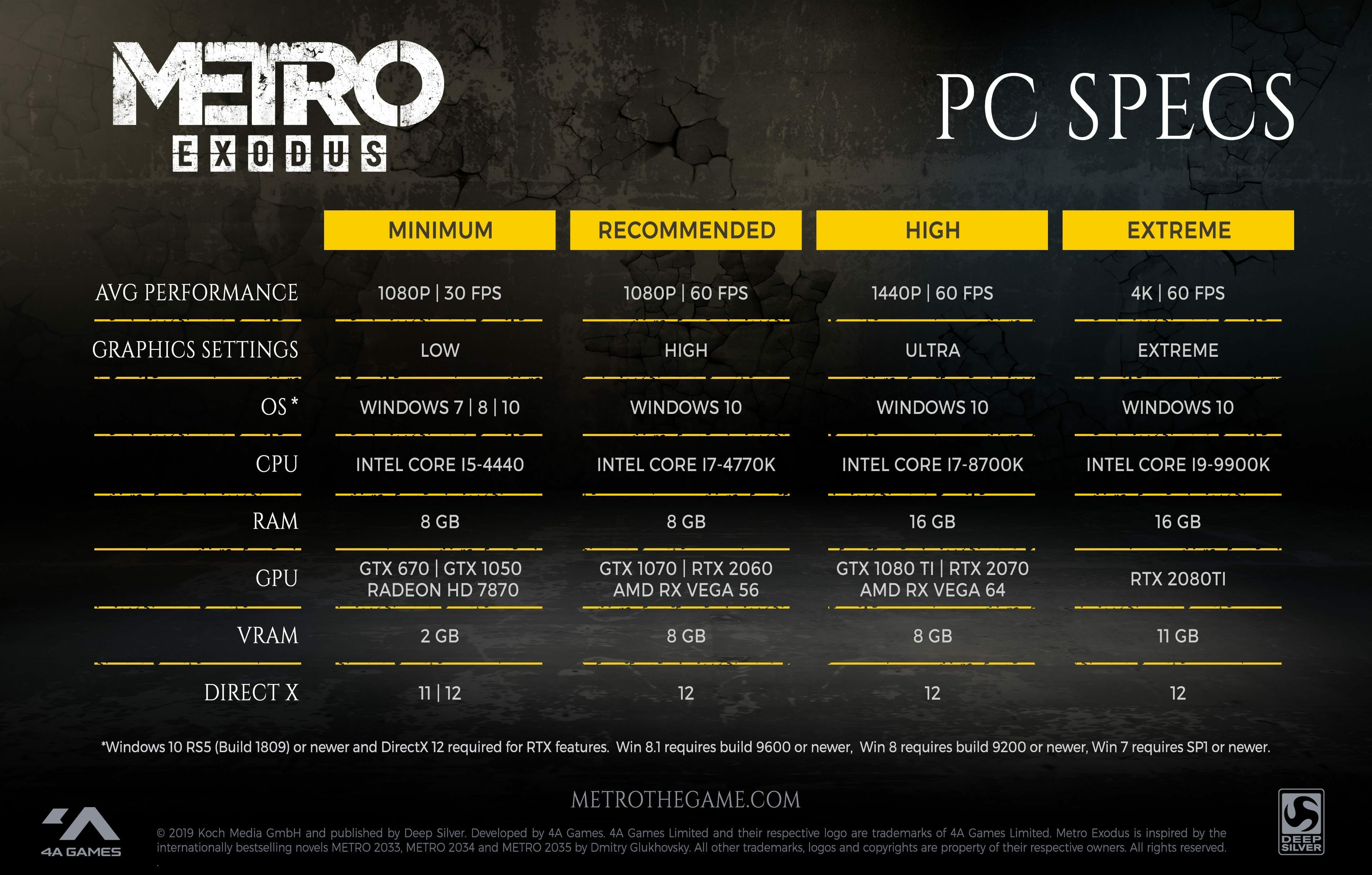 Minimum computer requirements for steam фото 12