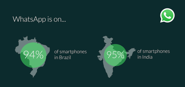 Whatsapp Forwarding Restrictions