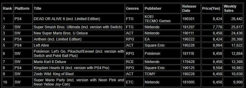 Media Create Games Sales Tracker