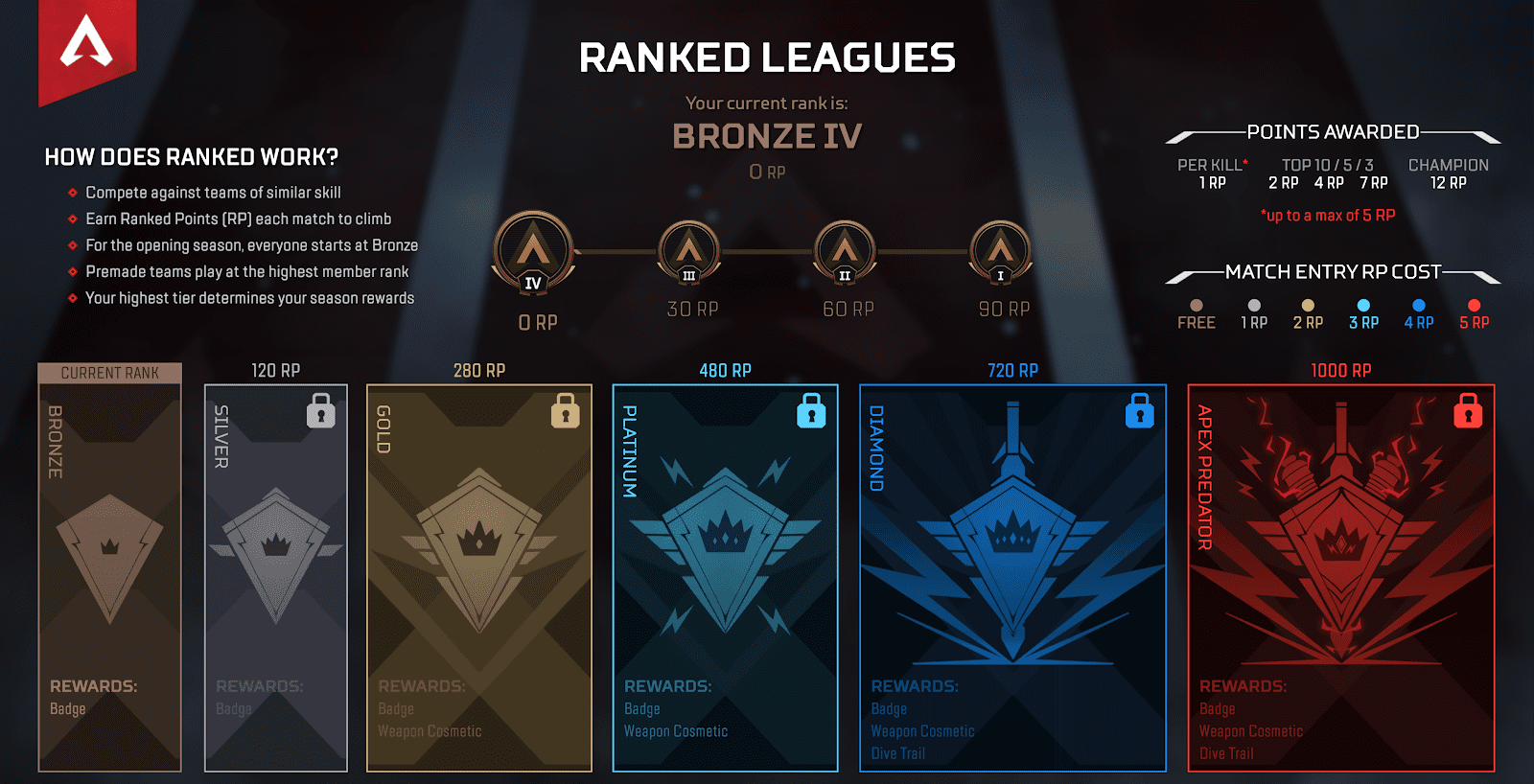 Apex Legends Ranked Leagues