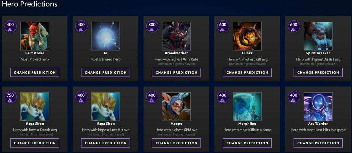 The International 2019 predictions by Bafik