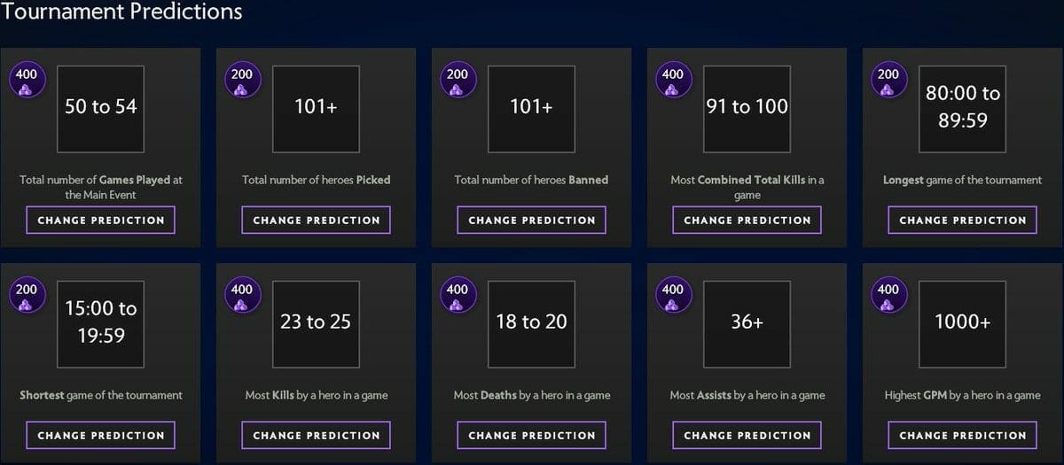 The International 2019 predictions by Bafik