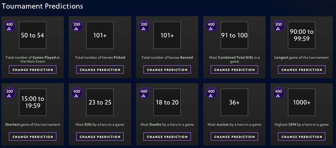 The International 2019 predictions by Gorgc