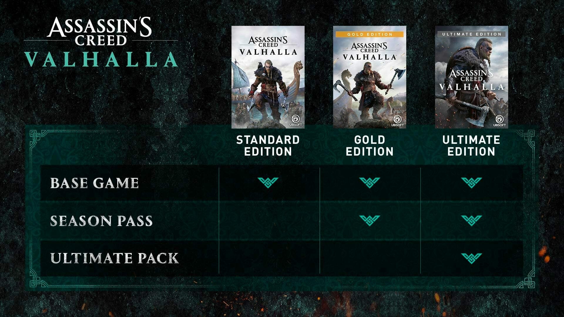 Assassin's Creed Valhalla Pre-Order Bonus