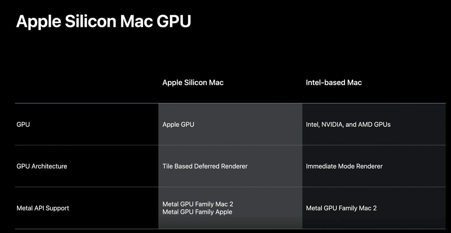 Apple ARM64 SoCs