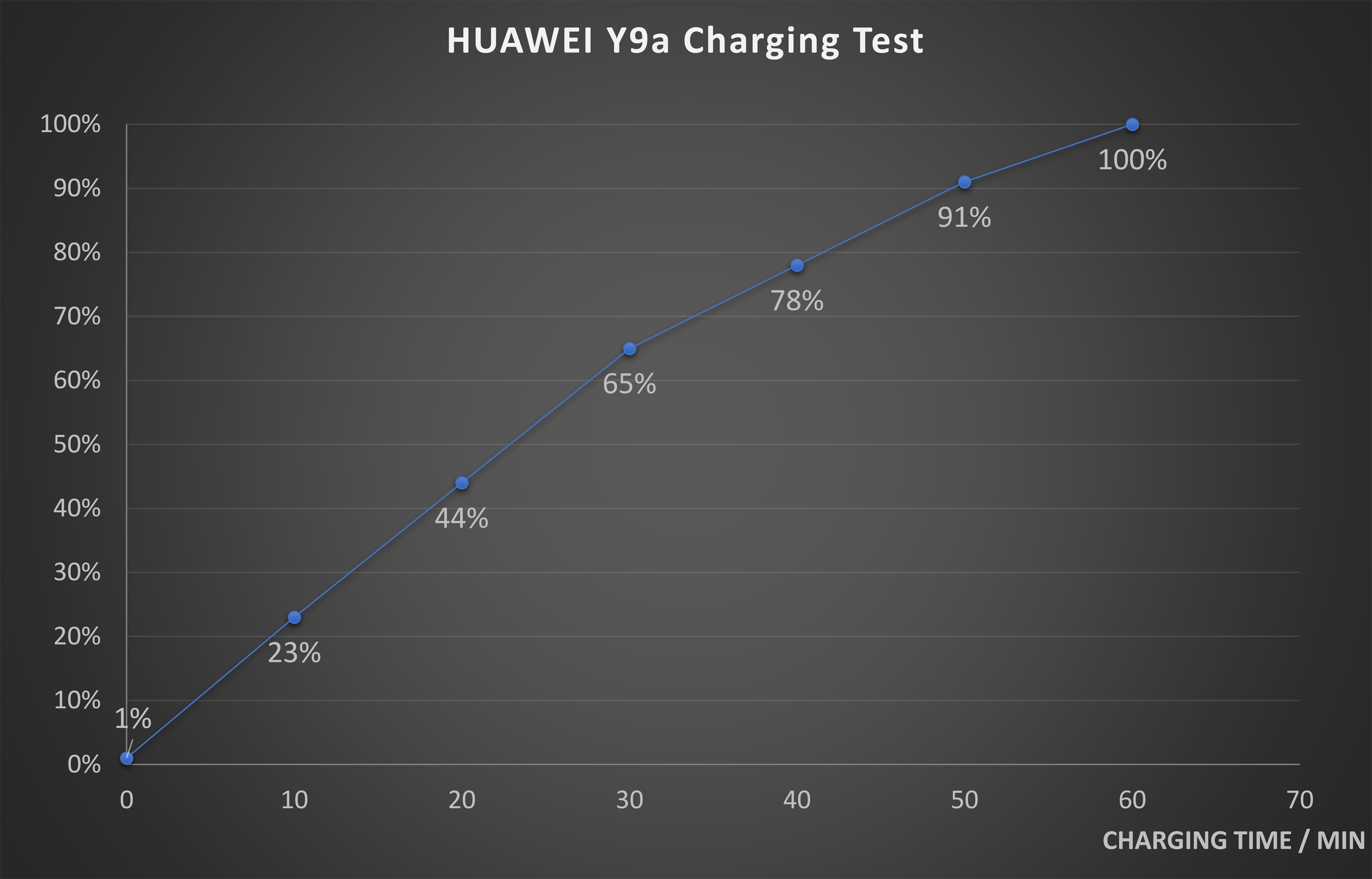 HUAWEI Y9a