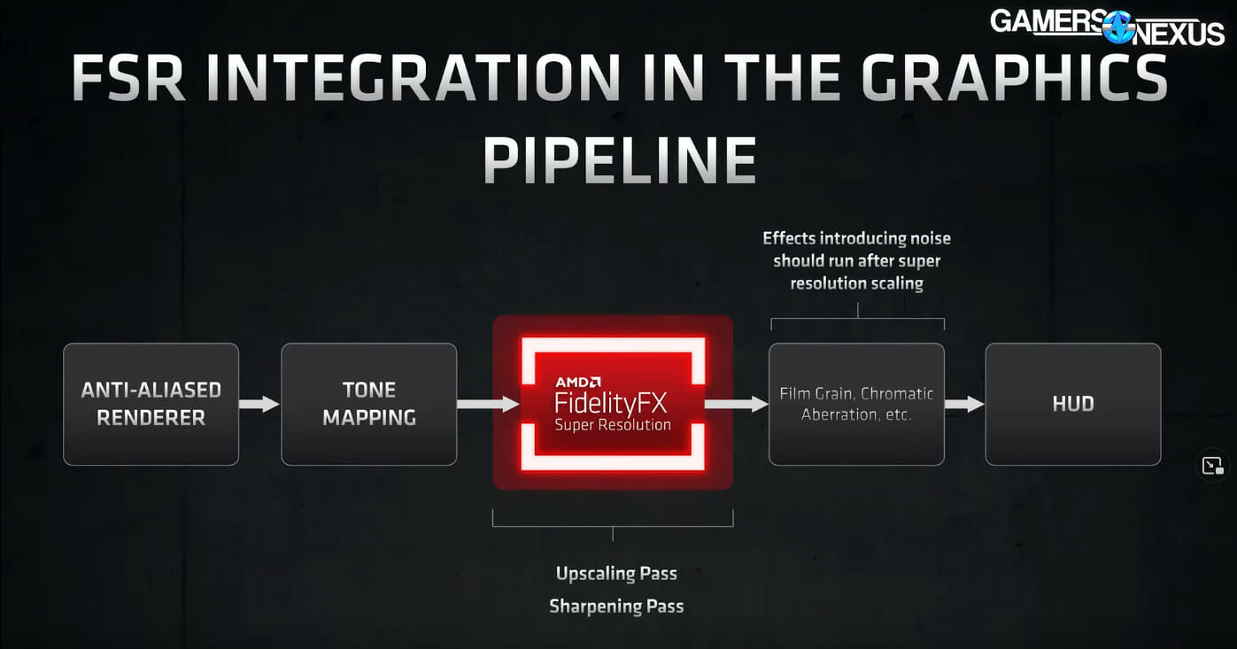 AMD FSR pipeline