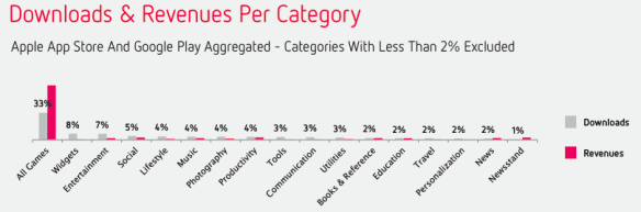 graph apple vs google